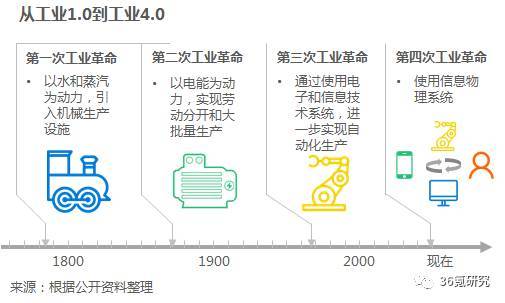 沃港智能：以低成本、高效率、解放勞動力為核心，提供自動化倉儲一體化解決方案