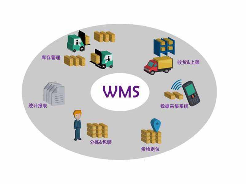 wms倉(cāng)儲(chǔ)管理系統(tǒng)的揀貨方法有哪些？