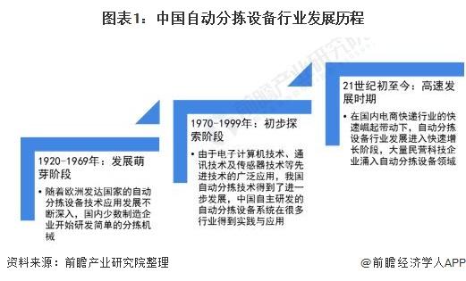 2021年中國自動分揀設(shè)備行業(yè)市場規(guī)模及競爭格局分析 市場規(guī)?；?qū)⑼黄?00億元